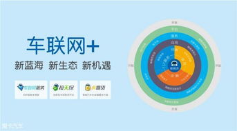 1.5億融資引爆車聯網數據賽道，大數據服務迎來新里程碑