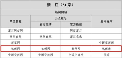 杭州網網站 官方微博 官方微信和杭州通客戶端被納入 互聯網新聞信息稿源單位名單